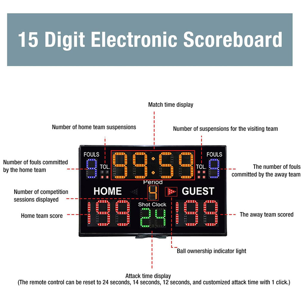 لوحة النتائج الرقمية المعلقة ع - مراجعة Scoreboard Digital وسعره