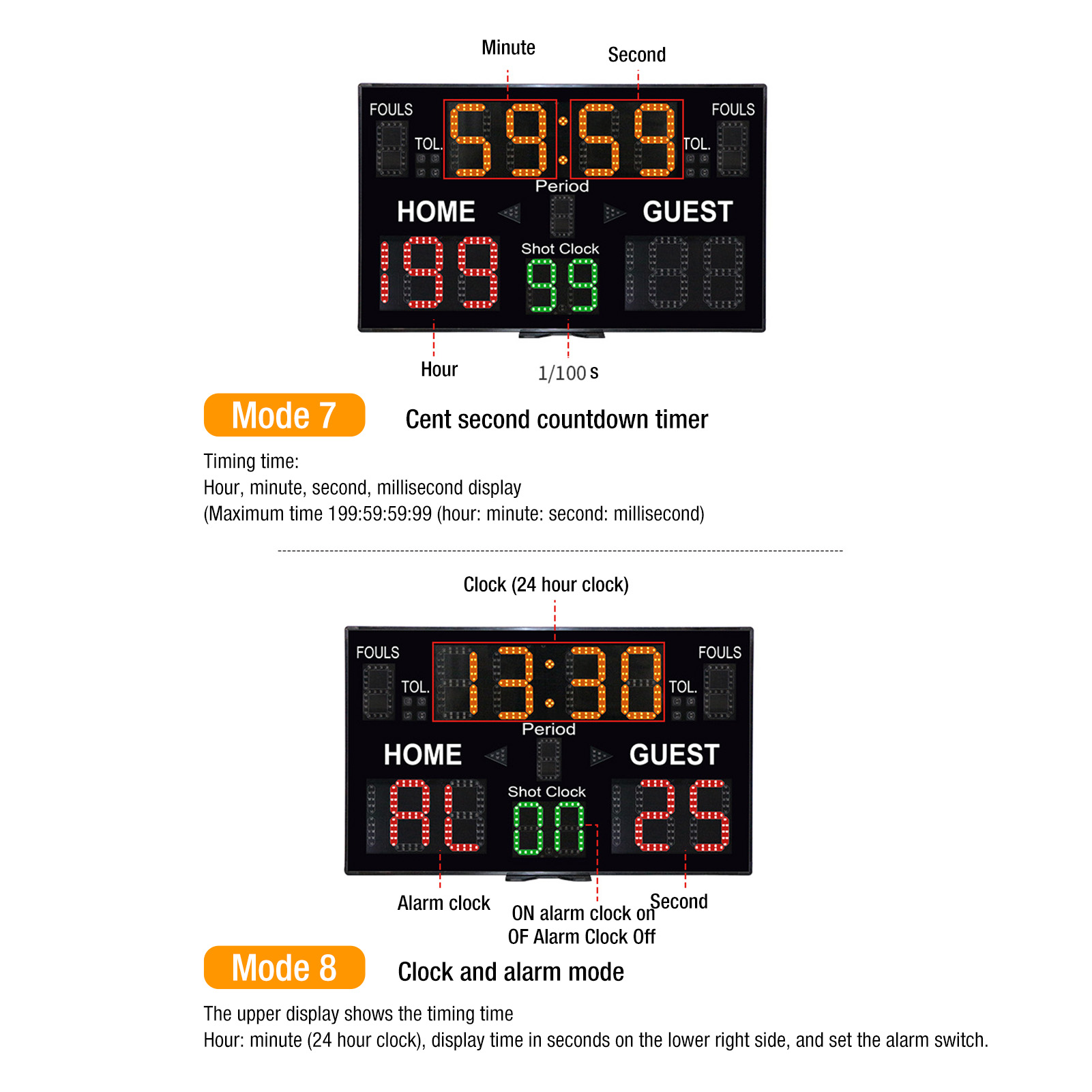لوحة نتائج رقمية جديدة لكرة ال - مراجعة Scoreboard Digital وسعره